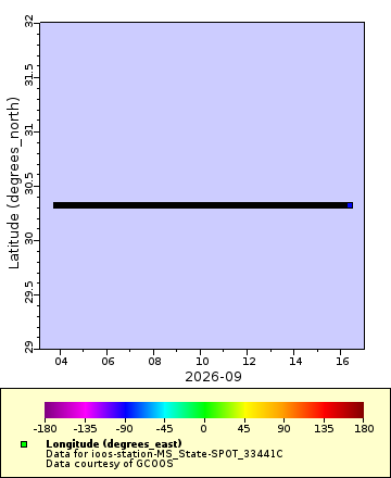 [The graph you specified. Please be patient.]