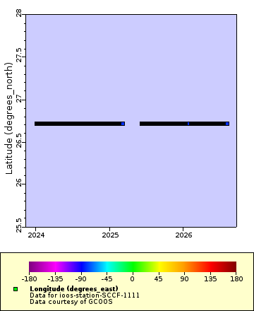 [The graph you specified. Please be patient.]