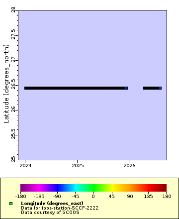 [The graph you specified. Please be patient.]