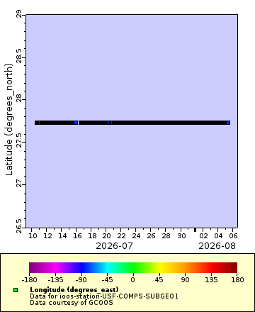 [The graph you specified. Please be patient.]
