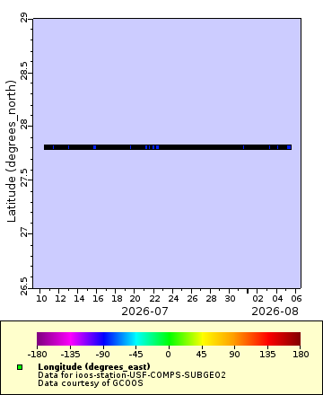 [The graph you specified. Please be patient.]