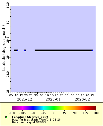 [The graph you specified. Please be patient.]
